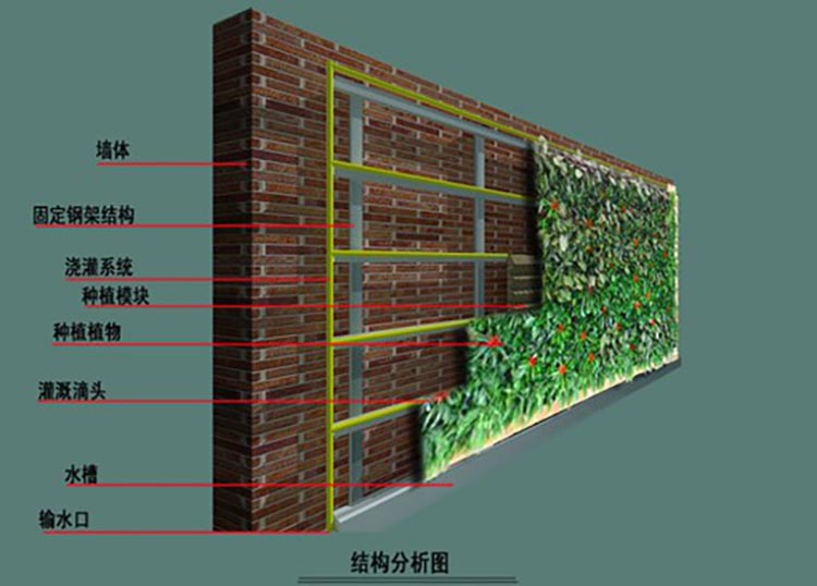 湖南草字头生态环境建设有限公司,人造草坪假草皮,湖南雨水收集处理工艺 湖南草字头生态环境建设有限公司,人造草坪假草皮,湖南雨水收集处理工艺