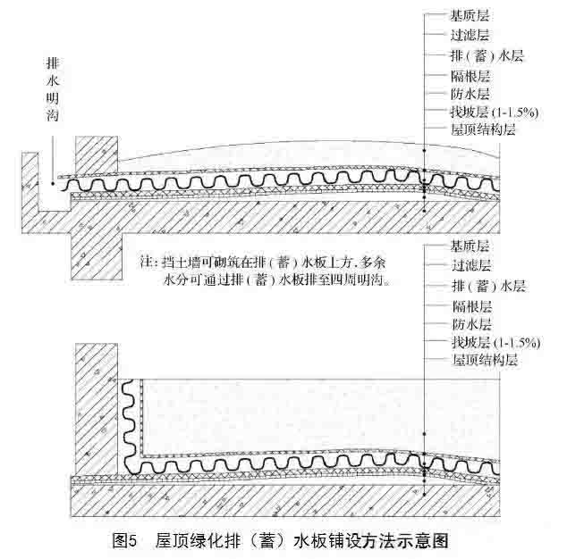 湖南草字头生态环境建设有限公司,人造草坪假草皮,湖南雨水收集处理工艺 湖南草字头生态环境建设有限公司,人造草坪假草皮,湖南雨水收集处理工艺